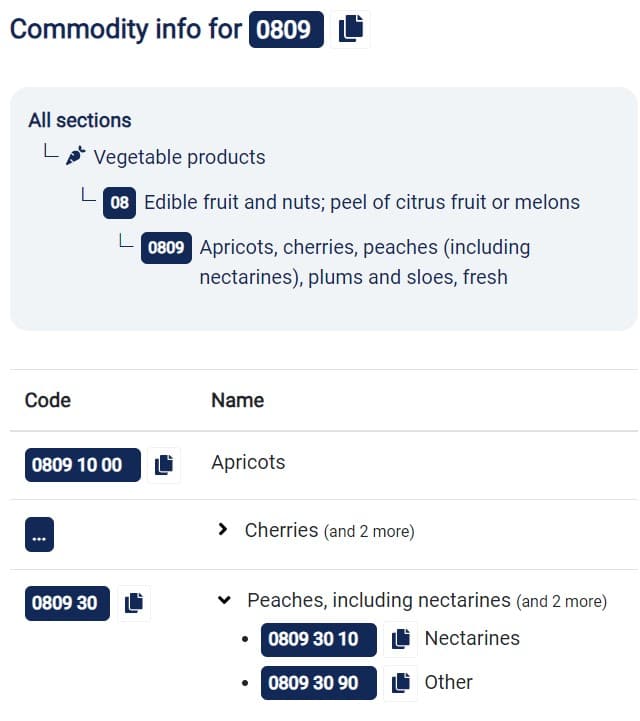 hs code example peaches different sections 