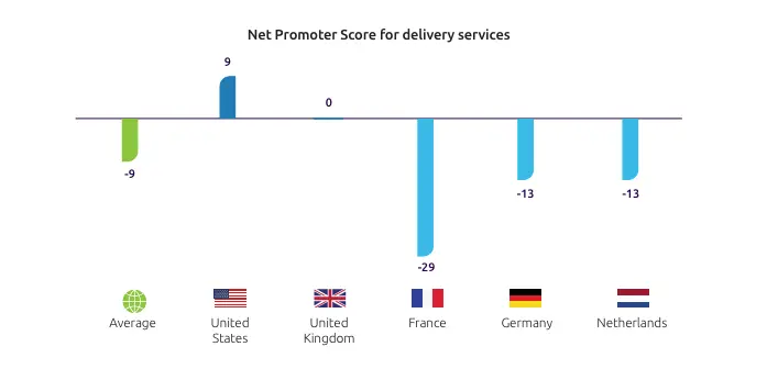 Last-mile delivery service report by Capgemini Research Institute - How To Increase Last-Mile Visibility For Your E-Commerce Customers