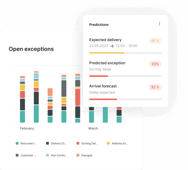 Graph showing open exceptions and delivery predictions - carrier parcel tracking