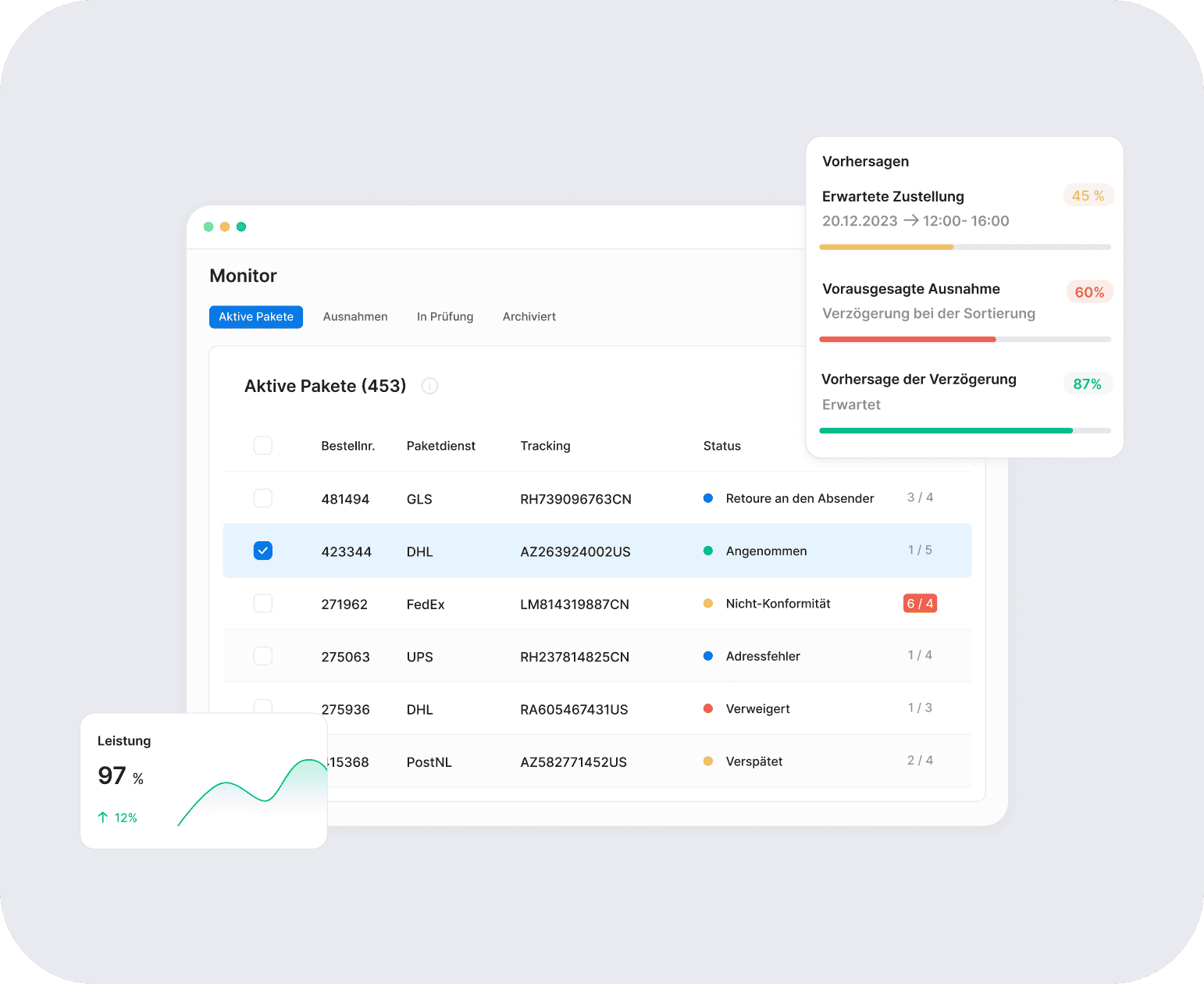 Growth Handling